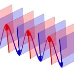 Plane Waves