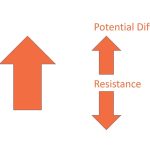 Potential difference and resistance