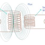 Induced EMF in Transformer
