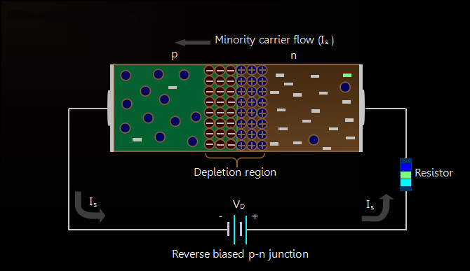 Working under Forward Biased