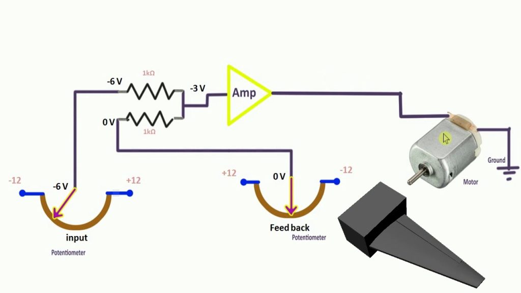 Servomechanism