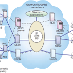 Telecommunications network