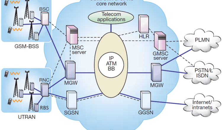 WHAT IS TELECOMMUNICATION visual data 2
