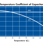 Temperature Coefficient of Capacitors