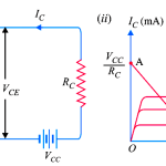 Transistor Load Line Analysis