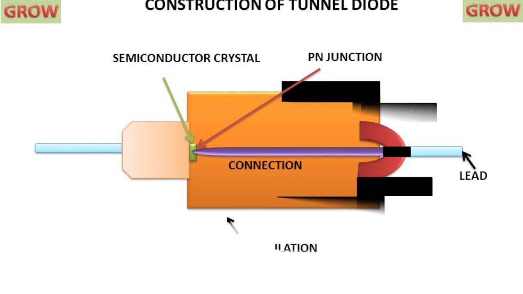 Tunnel diode