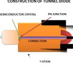 Tunnel diode