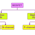 Classification of MOSFETs
