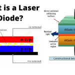 Principle of Laser Diode