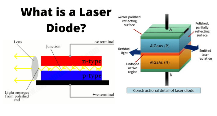 Principle of Laser Diode