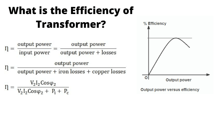 Efficiency of a transformer