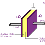 Capacitors and capacitance
