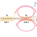 Factors affecting Inductance