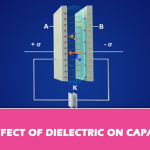Dielectric behaviour of Capacitor