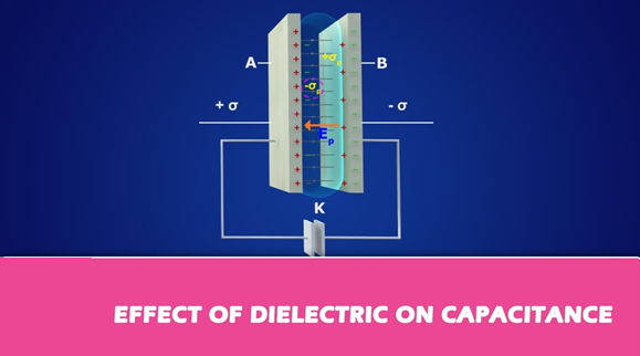 Dielectric behaviour of Capacitor
