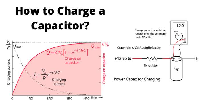 Charging of a Capacitor