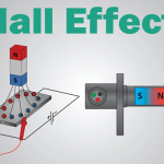 Hall Effect