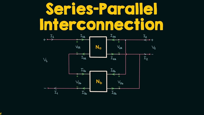 Series and parallel networks