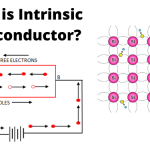 Intrinsic Semiconductors