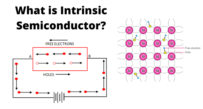 Intrinsic Semiconductors
