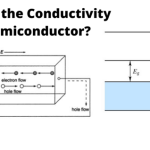 Conduction in Semiconductors