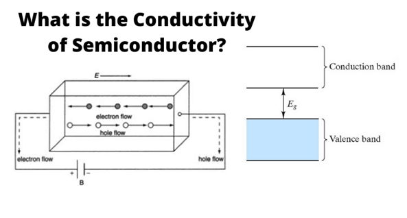 Conduction in Semiconductors
