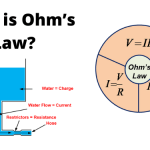 Ohm’s Law