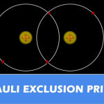 Pauli Exclusion Principle