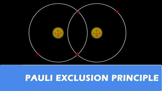 Pauli Exclusion Principle