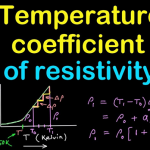 Temperature coefficient of resistance