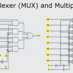Multiplexers