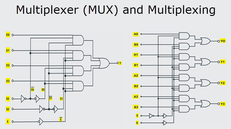 Multiplexers