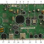 What Is Different About Embedded Programming?