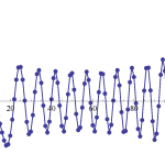 Asymptotic Series