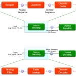 Channel Encoding