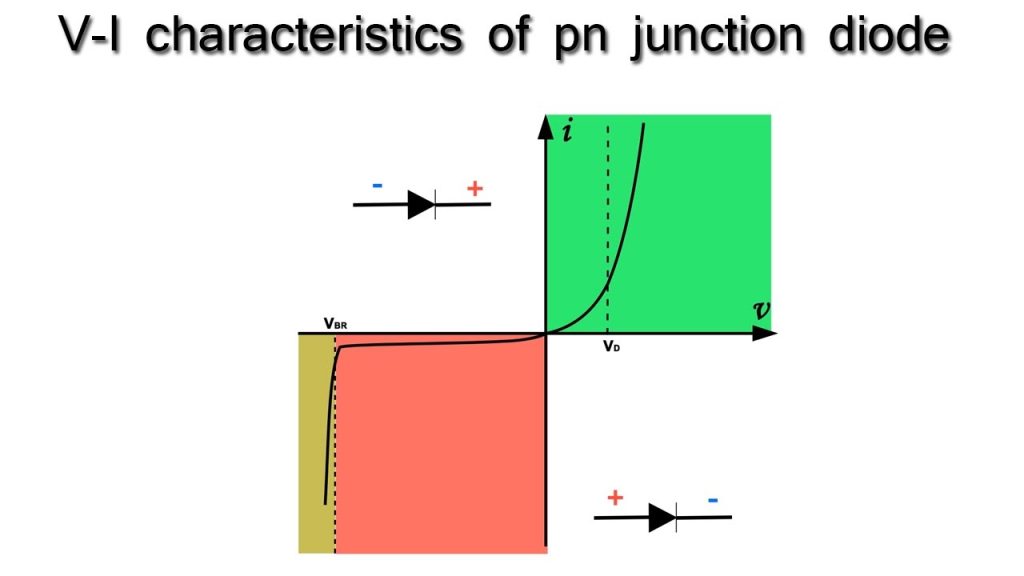 Characteristics of a Diode