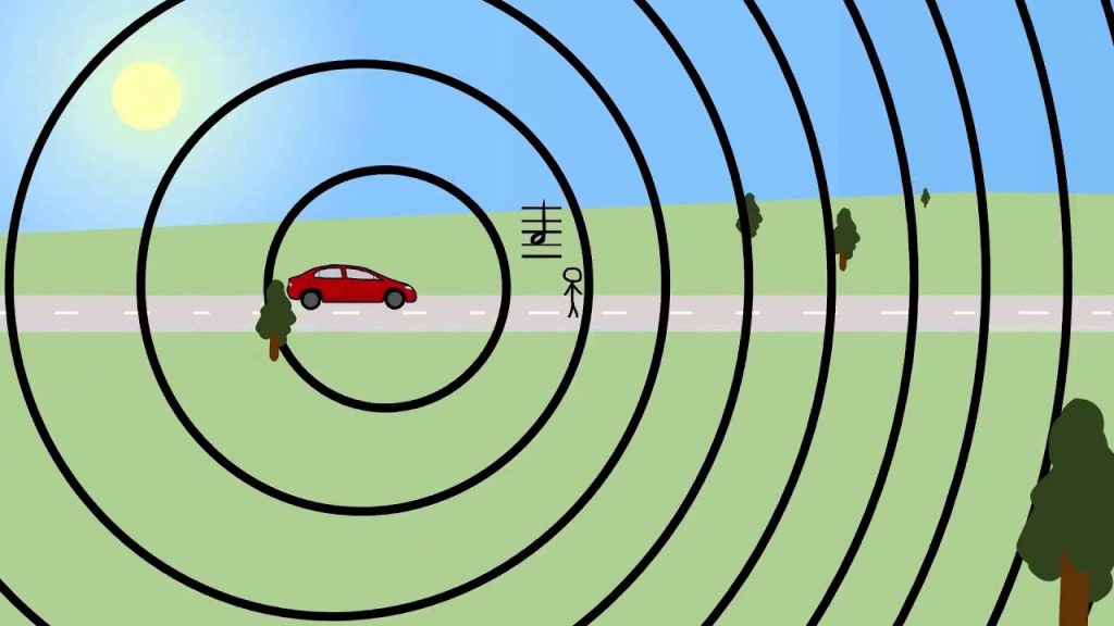Doppler effect