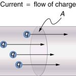 Units associated with basic electrical quantities