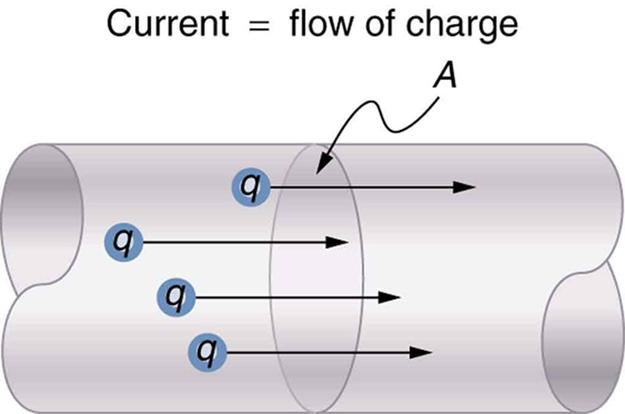 Units associated with basic electrical quantities
