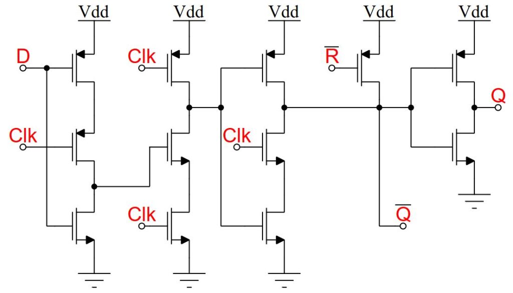 MOS implementation