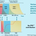 Frequency response