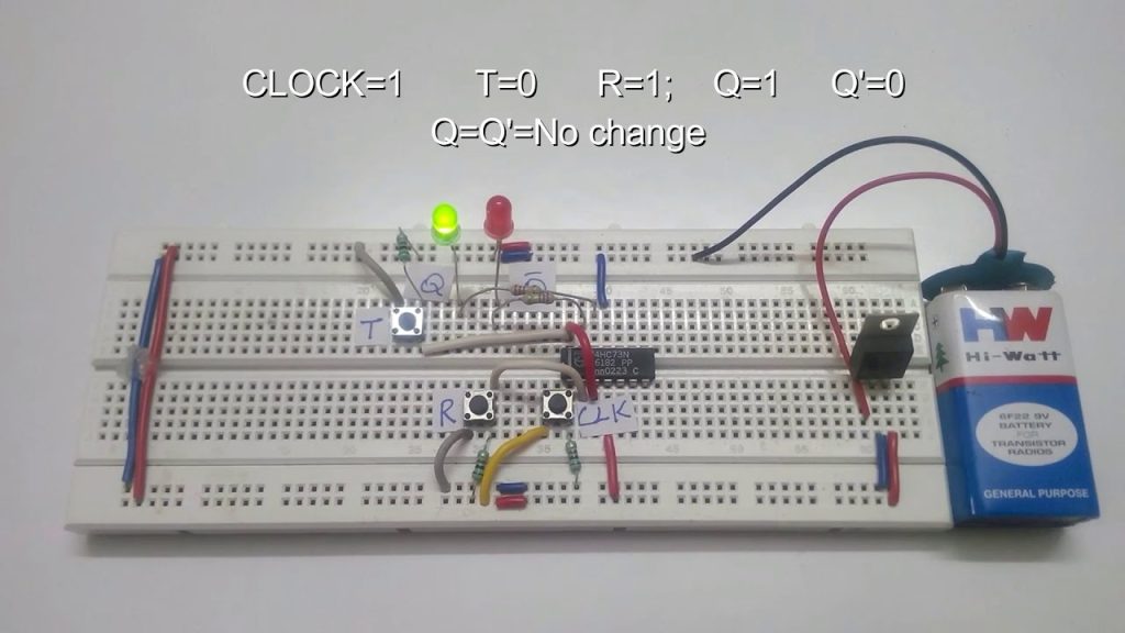 Clock – Controlled Flip Flops
