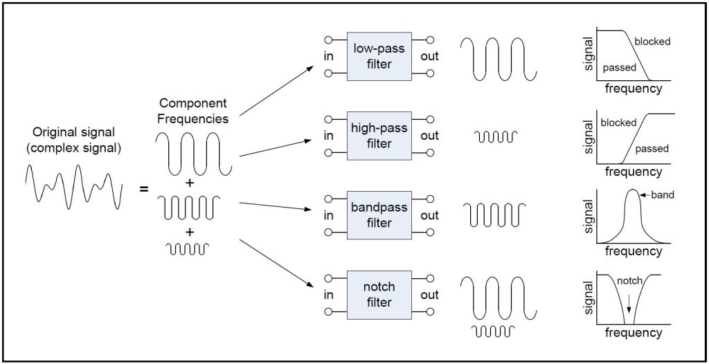 Types Of Digital Filter
