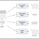 Types Of Digital Filter