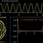 Fourier Series