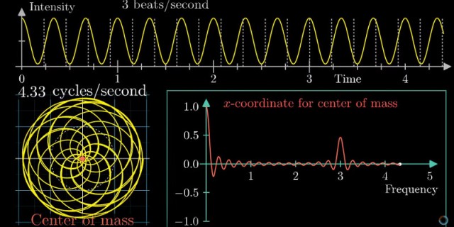 Fourier Series