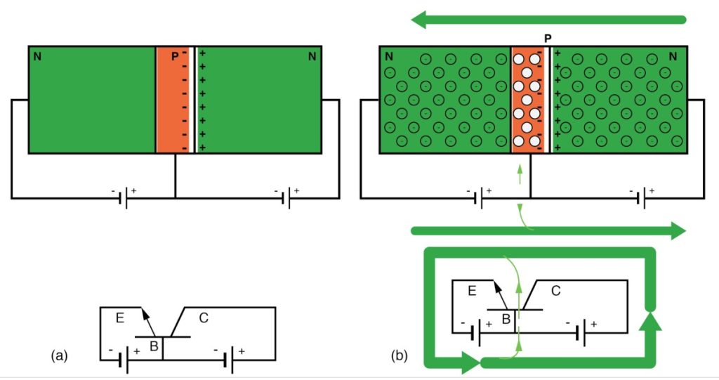 Transistor Regions of Operation