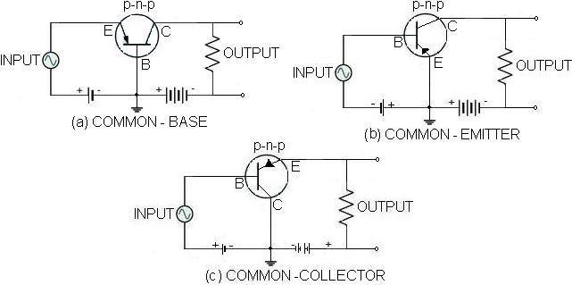 Transistor Configurations
