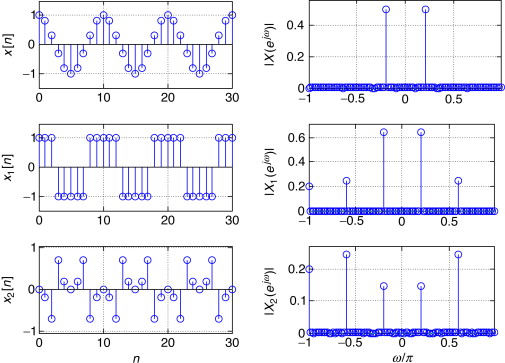 Discrete Time System Analysis