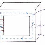 Magnetic circuits